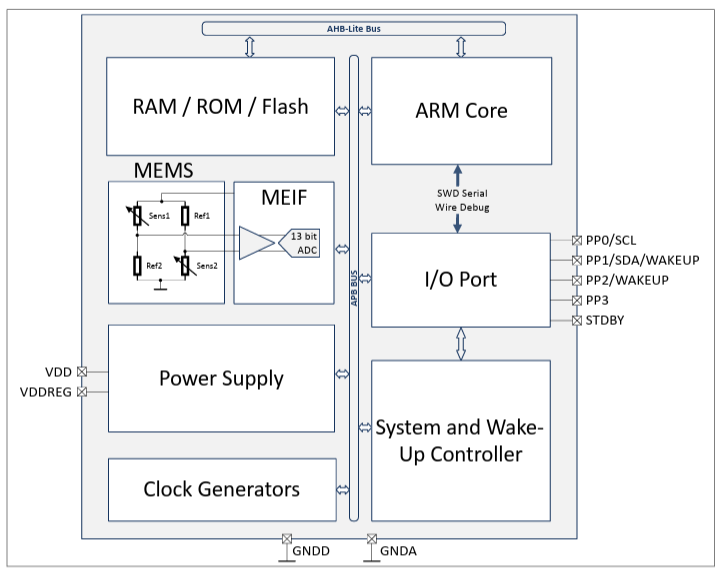 框图 - Infineon Technologies XENSIV™ TCI集成式气体传感器